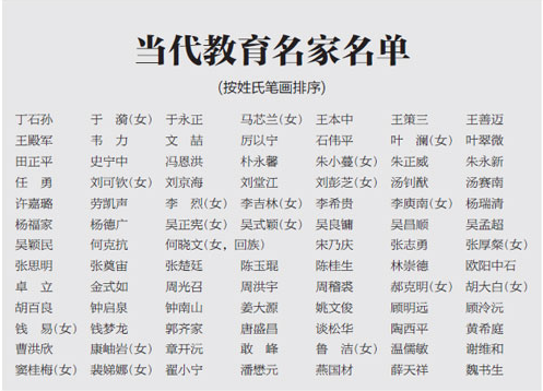 热烈祝贺宋乃庆教授推选为中国当代教育名家!-基础教育研究中心